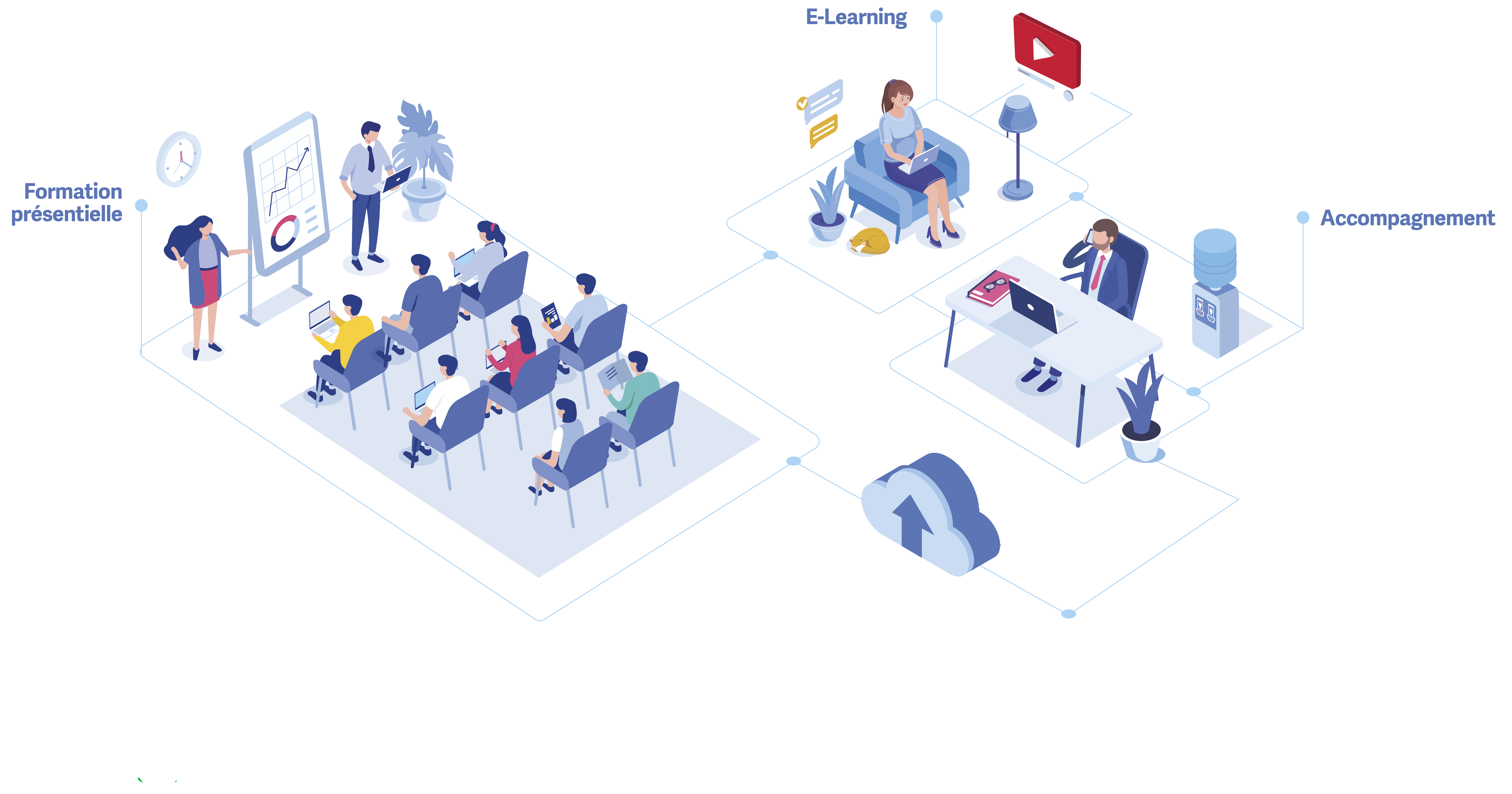https://www.isi.com.tn/wp-content/uploads/2019/08/FormationMulti-1.png